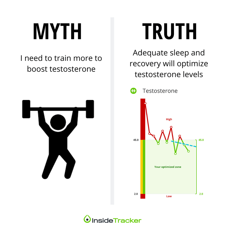 are-your-testosterone-levels-low-you-may-be-overtraining